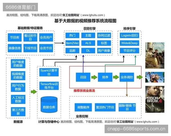 基于大数据的循证实践成为评估康复方案有效性的金标准，推动行业告别经验依赖
